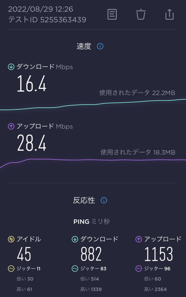 日本通信SIMの通信速度